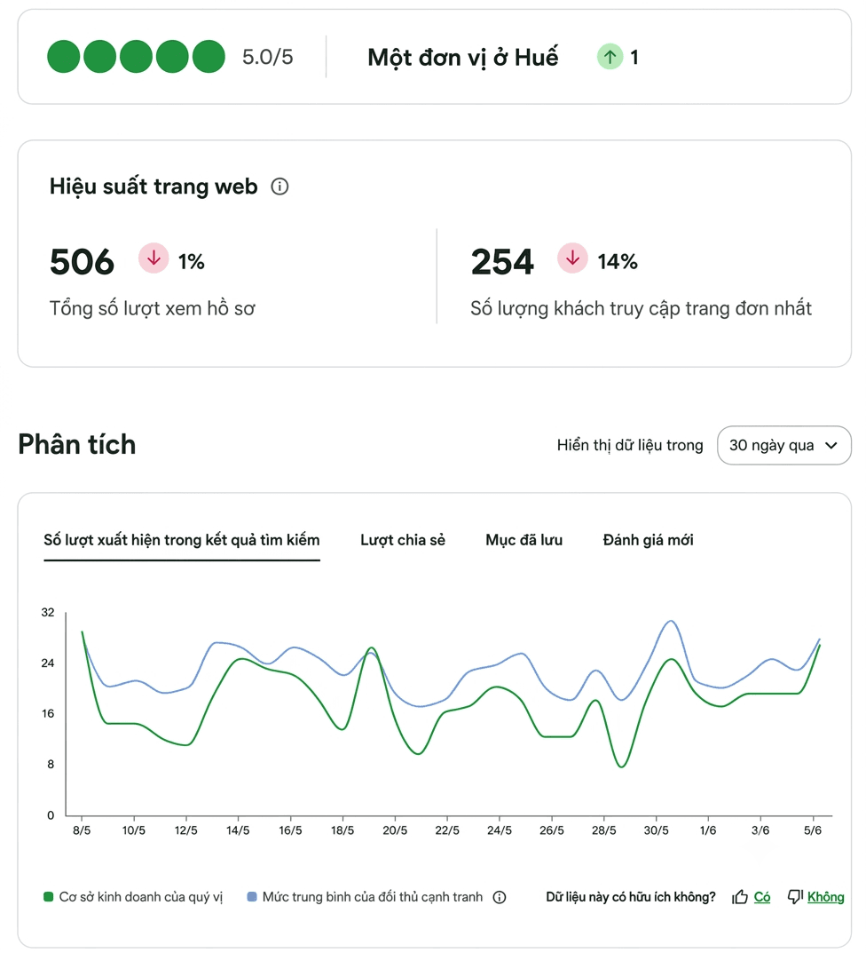 Phân tích lưu lượng TripAdvisor